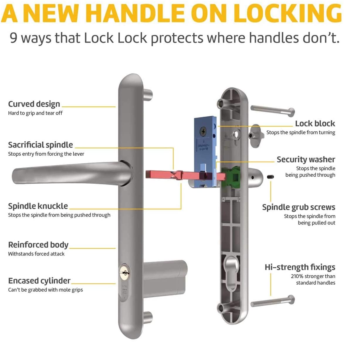 Brisant Lock Lock Handle White 211mm Centres