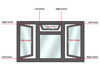 Universal Automatic uPVC Window Restrictor Set